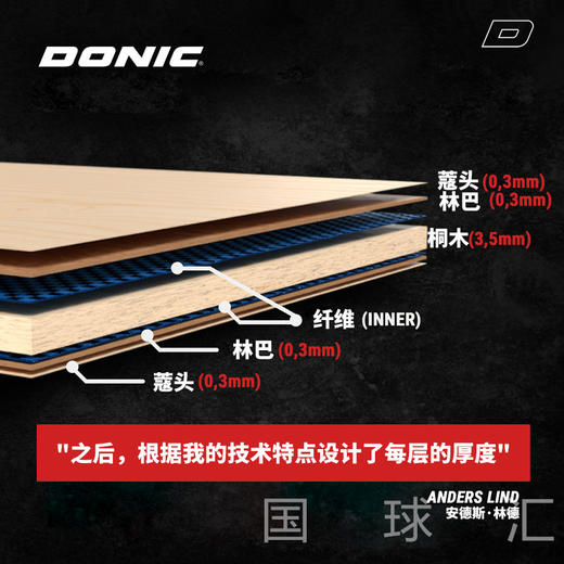 DONIC多尼克 丹麦名将 林德 HEXA CARBON 内置芳碳纤维 乒乓球底板 商品图3