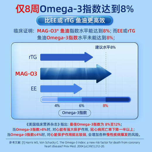 Ensonkan安迅康 深海鱼油软胶囊高纯度omega3含DHA EPA维生素D中老年呵护心眼脑血管 商品图9