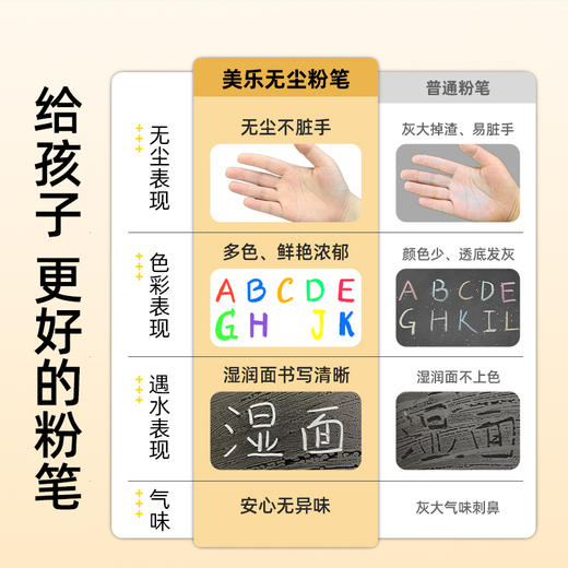 【云优选】美乐童年彩色丝滑粉笔无尘无毒儿童颜色鲜艳水溶性白板家用教学幼儿园宝宝可擦可洗膏体材质黑板报专用画笔3岁+ 商品图3