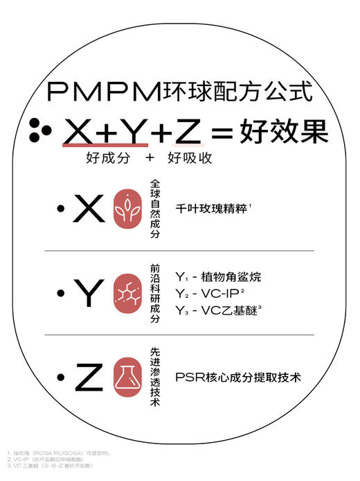 PMPM玫瑰精华油嫩亮升级款提亮VC精华修护肌肤舒缓 商品图4