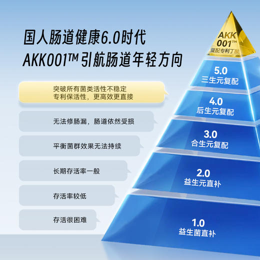 【肠倍清AKKOO1益生菌】 提高代谢/养护肠道 适合大肚腩/拉肚子/三高/入睡难/情绪容易焦虑/经常生病等 人群等 商品图5