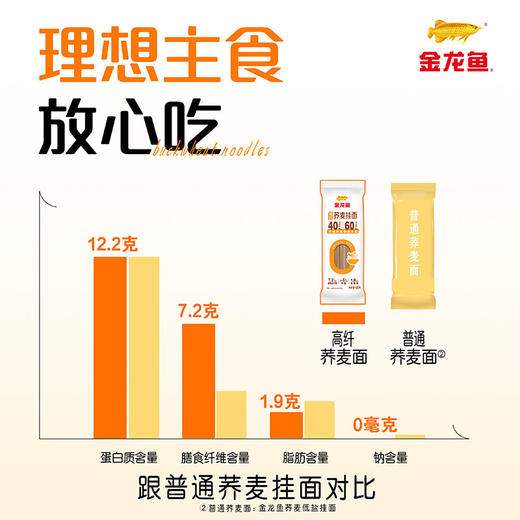 金龙鱼荞麦系列高纤荞麦挂面120G*6 商品图5