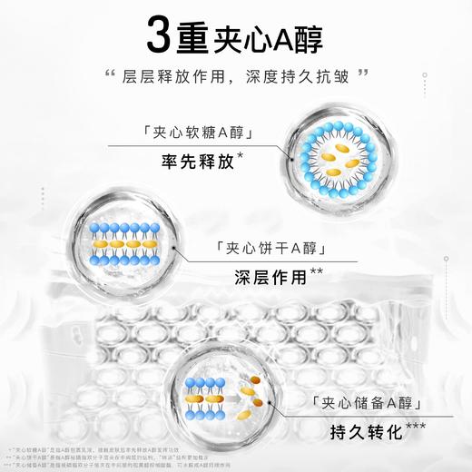 lakelab银立方³A醇精华，抗老，淡纹 商品图1