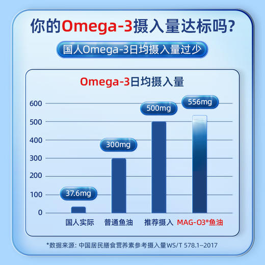 Ensonkan安迅康 深海鱼油软胶囊高纯度omega3含DHA EPA维生素D中老年呵护心眼脑血管 商品图8