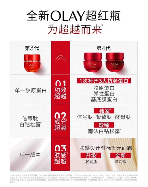 Olay/玉兰油超红瓶胜肽专研紧致修护面霜50g【CDF】 商品图6