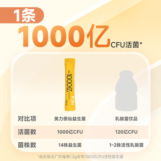 美力傲仙 即食型益生菌（1000亿CFU型）- 50条/盒  高纤膳食纤维粉-21条/盒 活性乳酸菌粉（200亿CFU型）-儿童版 是蓶睡γ-氨基丁酸牛奶碱性蛋白益生菌 商品图5