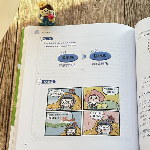 思维导图巧学小学英语 刘艳 韩彤 编著 北京大学出版社 商品图3