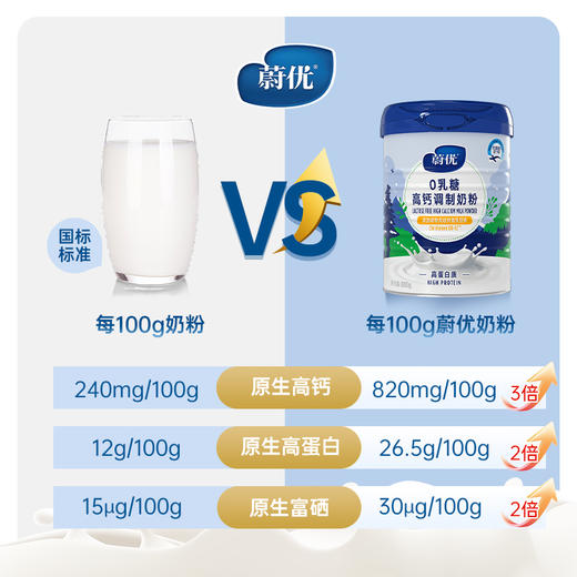 【800g 高钙/脱脂】北欧 芬兰蔚优0乳糖富硒高钙高蛋白益生菌奶粉 0乳糖好吸收 高钙高蛋白 8倍生乳源富硒 商品图5