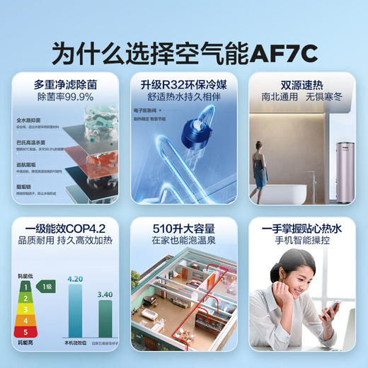 海尔（Haier）空气能热水器200升超一级能效大水量1.5匹电辅80℃高水温R32冷媒多重除菌 KF75/200-AE7CU1 商品图1