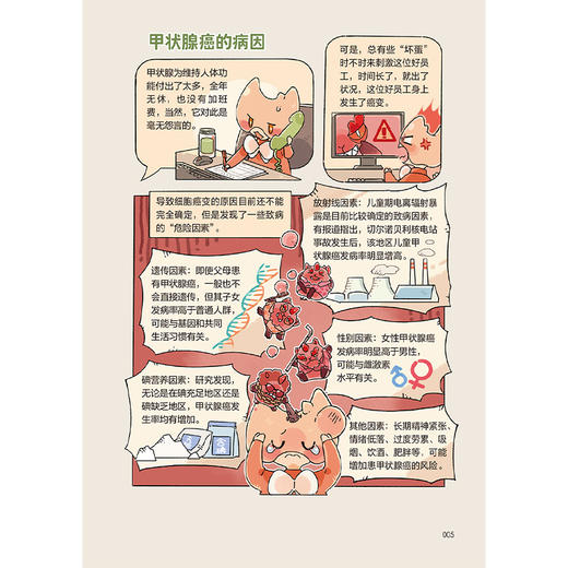防患未然话肿瘤 刘宏伟 赵岩编 以趣味漫画解读肿瘤 甲状腺癌 口腔癌 鼻咽癌 乳腺癌 宫颈癌 卵巢癌等9787117366793人民卫生出版社 商品图4