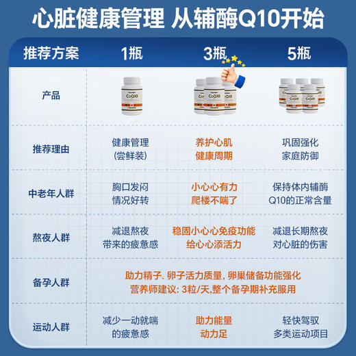 Ensonkan安迅康 辅酶q10胶囊正品加拿大原装进口备孕卵巢中老年保护心脏保健品 商品图13