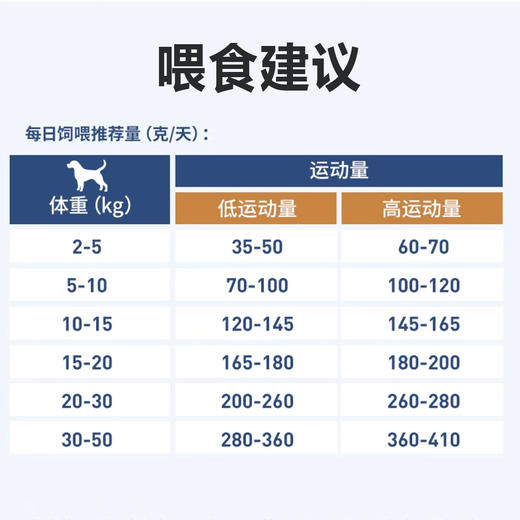 伯纳天纯低温烘焙粮狗粮成犬粮幼犬粮鲜肉美毛鸭肉梨清火鸡肉鱼配方 商品图5