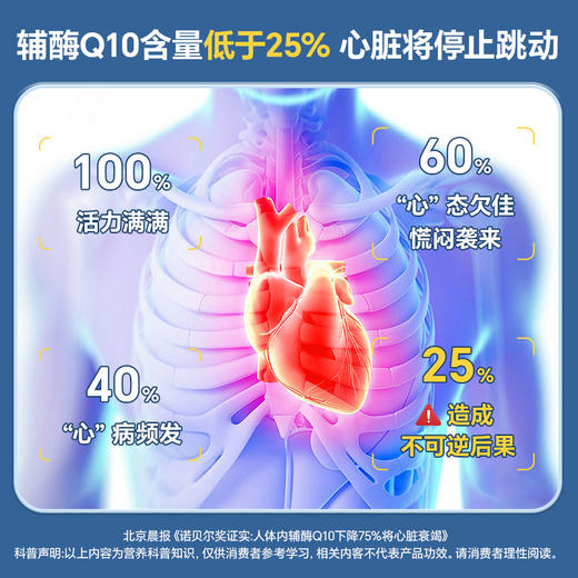 Ensonkan安迅康 辅酶q10胶囊正品加拿大原装进口备孕卵巢中老年保护心脏保健品 商品图3