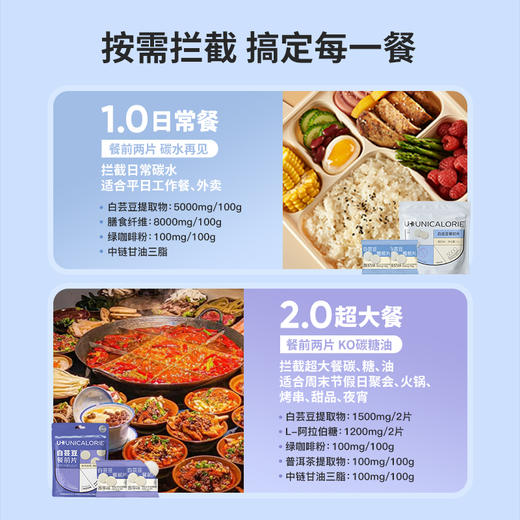 【大餐救星】U卡白芸豆餐前片 2.0升级版  阻断碳水 香芋味白芸豆咀嚼片 商品图3