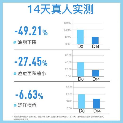 5+5祛痘精华液20ml原液精华控油清痘 商品图5