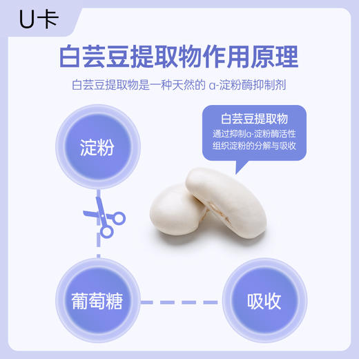 【大餐救星】U卡白芸豆餐前片 2.0升级版  阻断碳水 香芋味白芸豆咀嚼片 商品图1