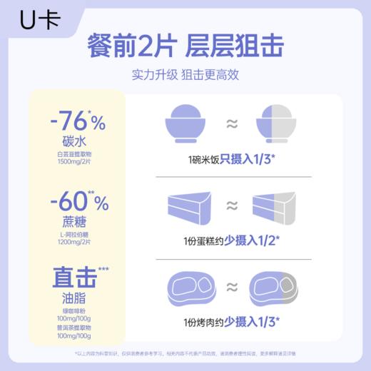 【大餐救星】U卡白芸豆餐前片 2.0升级版  阻断碳水 香芋味白芸豆咀嚼片 商品图6