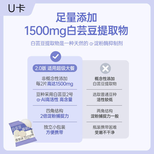 【大餐救星】U卡白芸豆餐前片 2.0升级版  阻断碳水 香芋味白芸豆咀嚼片 商品图8