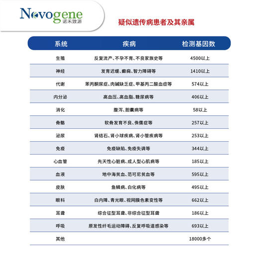 全外显子组测序-夫妻 商品图2