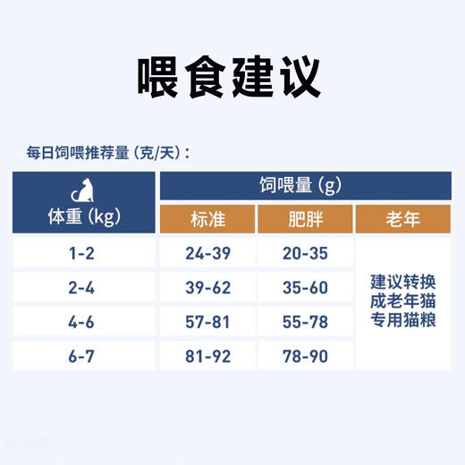 伯纳天纯低温烘焙猫粮全价鲜肉美毛全价猫粮微藻焕肤鸡肉三文鱼2kg 商品图4