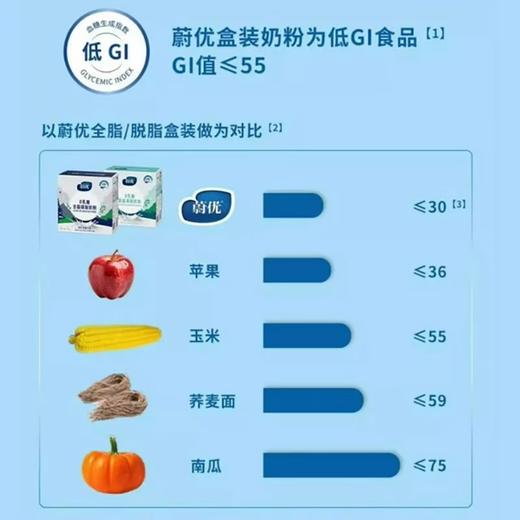 蔚优 芬兰原装进口 0乳糖 全脂奶粉/脱脂奶粉 盒装 350g 商品图2