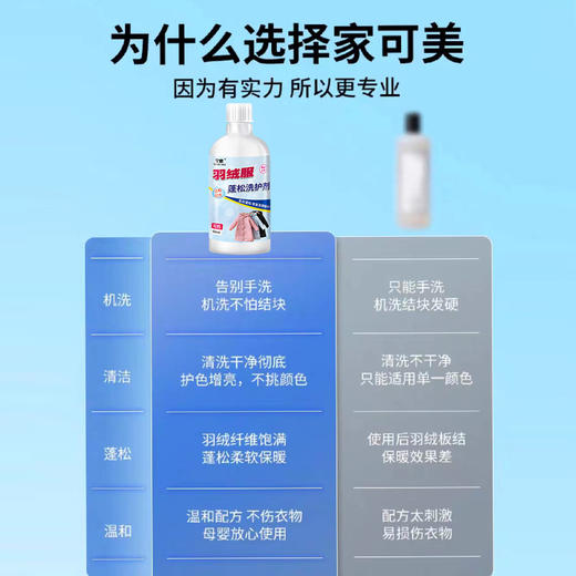 羽绒服蓬松剂防缩水结块水洗机洗去污洗衣软棉服清洗剂洗衣液 商品图1