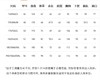 云仓【含羊毛】 HLA/海澜 坑条羊毛素版男士毛衣 商品缩略图3