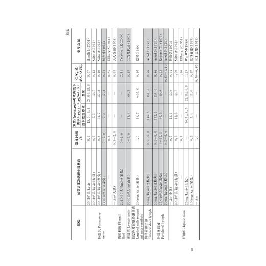 抗菌药wu临床应用手册/名誉主编 俞云松 袁红/主审 饶跃峰 戴海斌/主编 付再林 谢明华 陈清勇 陈毅芳/副主编 李晴宇 蔡鑫君 宋英 洪伟勇/浙江大学出版社 商品图3