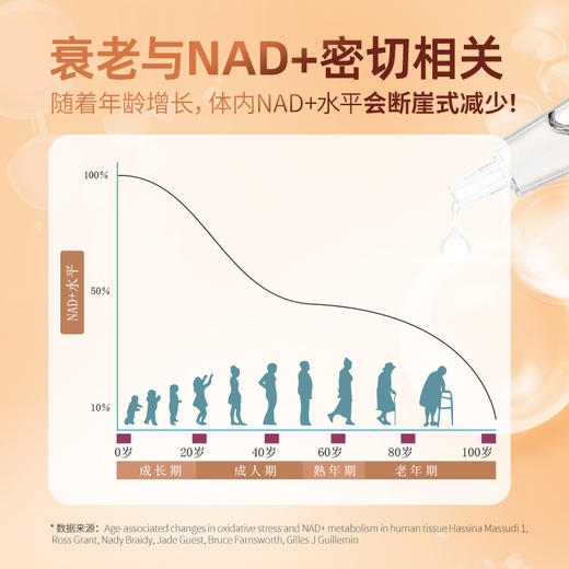 Ensonkan安迅康 加拿大进口PLUS NAD+PQQ复合型补充剂线粒体抗衰前体 便携10粒/包 商品图1