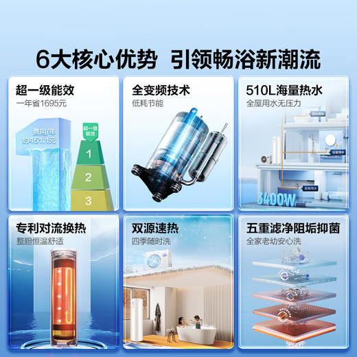 海尔（Haier）【小红花套系】空气能热水器200升超一级全变频节能1.5匹电辅80℃高水温抑垢净水洗FJE7（4-6人） 商品图1