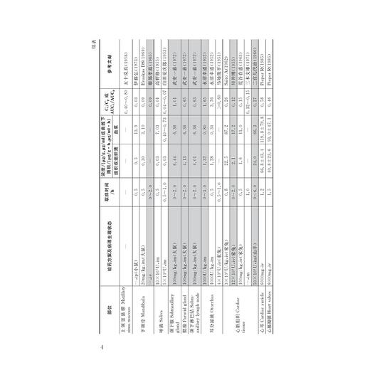 抗菌药wu临床应用手册/名誉主编 俞云松 袁红/主审 饶跃峰 戴海斌/主编 付再林 谢明华 陈清勇 陈毅芳/副主编 李晴宇 蔡鑫君 宋英 洪伟勇/浙江大学出版社 商品图2