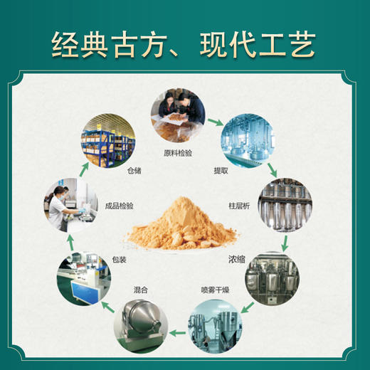 茯苓甘草汤 商品图1