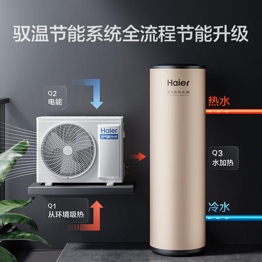海尔Haier/海尔 RE-200TA7KU1 空气能热水器外机自清洁智控节能 RE-200TA7KU1 商品图2