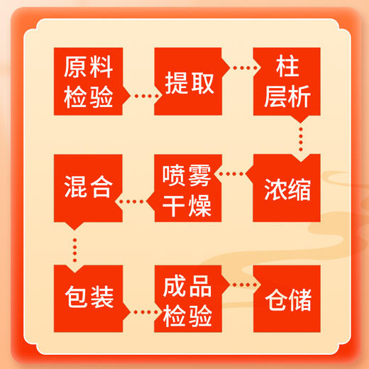 山楂鸡内金汤 商品图4