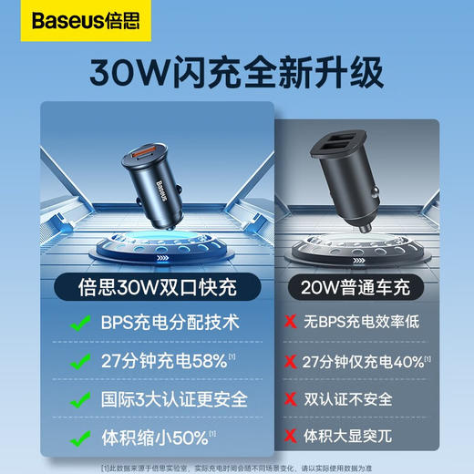 【69元3件】倍思 圆形塑胶 智能车载充电器 30W 商品图3