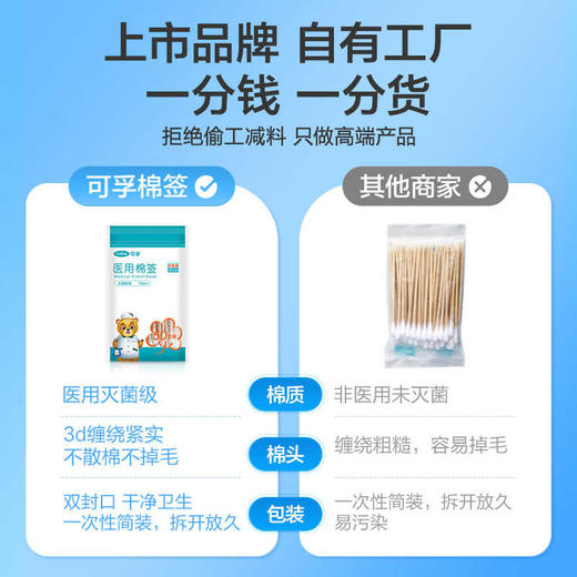 可孚医用无菌棉签3包150支 商品图1