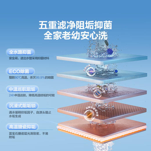 海尔（Haier）【小红花套系】空气能热水器200升超一级全变频节能1.5匹电辅80℃高水温抑垢净水洗FJE7（4-6人） 商品图4