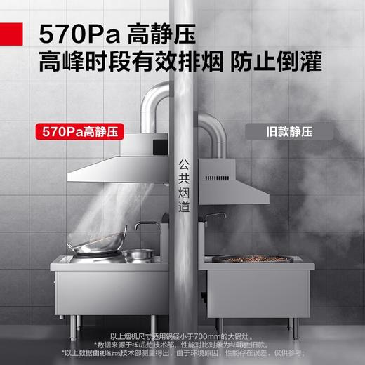 大锅大灶柴火灶油烟机大吸力不锈钢吸油烟机CXW-D 商品图6