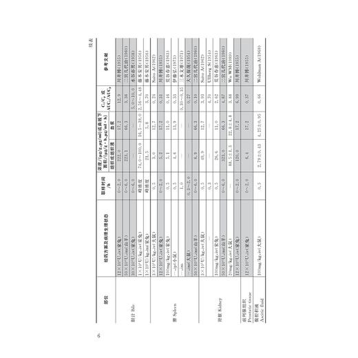 抗菌药wu临床应用手册/名誉主编 俞云松 袁红/主审 饶跃峰 戴海斌/主编 付再林 谢明华 陈清勇 陈毅芳/副主编 李晴宇 蔡鑫君 宋英 洪伟勇/浙江大学出版社 商品图4