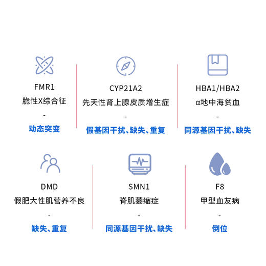 单基因遗传病筛查486种-单人 商品图1