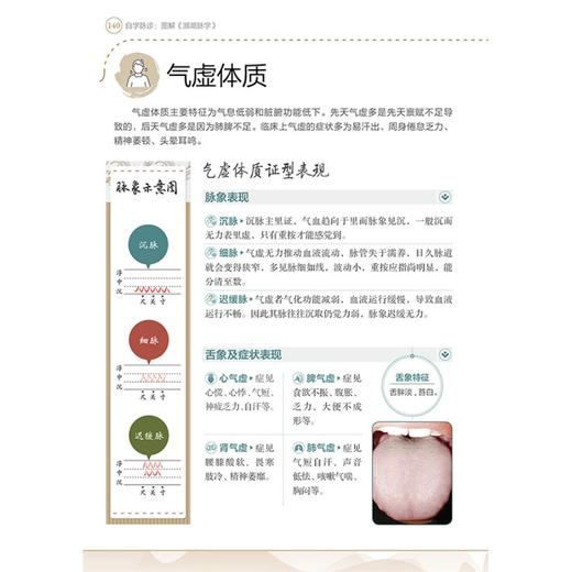 自学脉诊：图解《濒湖脉学》 商品图7