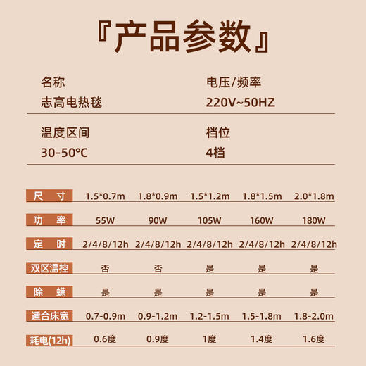 积分免费兑：志高（CHIGO）双人智能定时双温双控无纺布电热毯电褥子2m*1.8m【排潮除螨】 商品图2