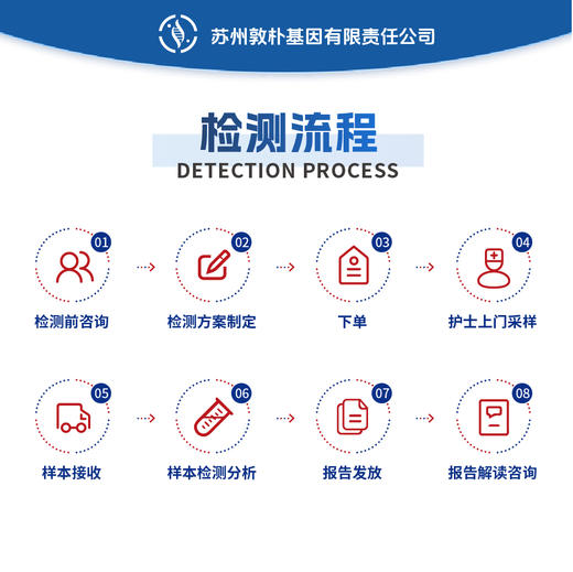 550带染色体核型分析 商品图2