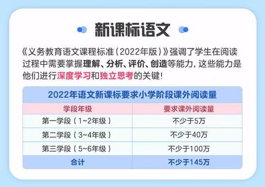 【快乐读书吧】仅需16.9到手60节3D阅读课 商品图1
