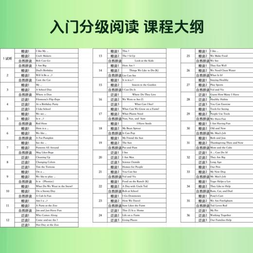 分级阅读入门营+神奇树屋精读营 商品图1