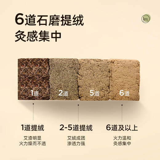 【三九活动中】元气达人腰臀同灸 一体式艾绒坐垫  腰臀同灸 一件顶两件 商品图2