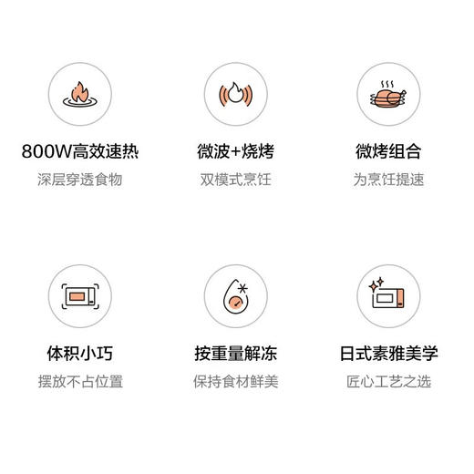 积分免费兑：松下（Panasonic）童锁模式更安心 支持以旧换新 家用20L微波炉微烤一体机NN-GT30PB 商品图6