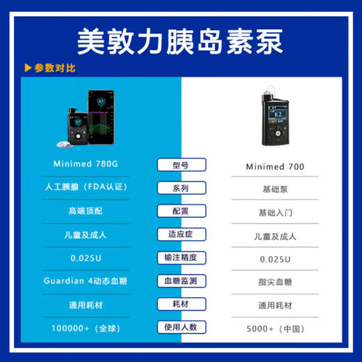 美敦力780G蓝牙闭环胰岛素泵全自动智能调节血糖修改胰岛素输注（海外直邮代购） 商品图2