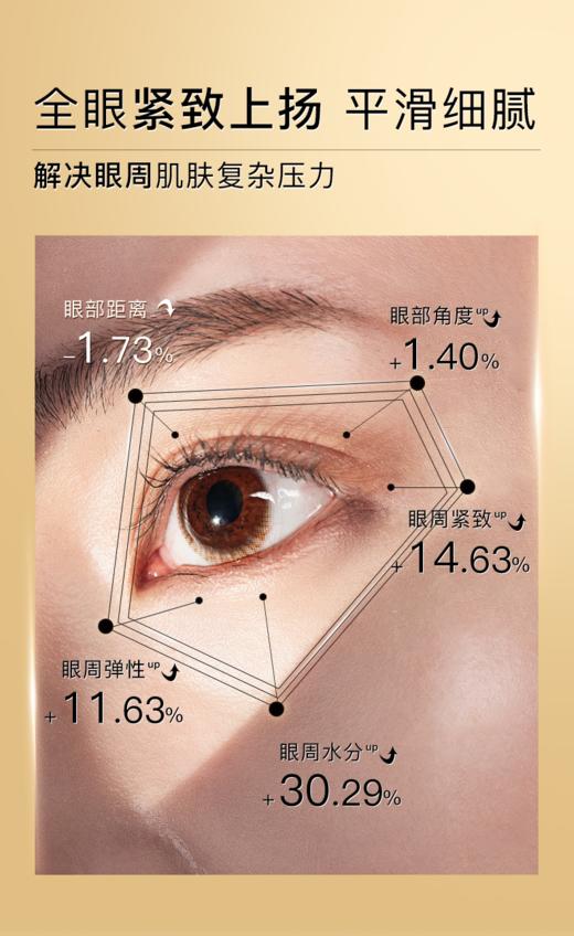重源胶原紧致抗皱眼霜 商品图6