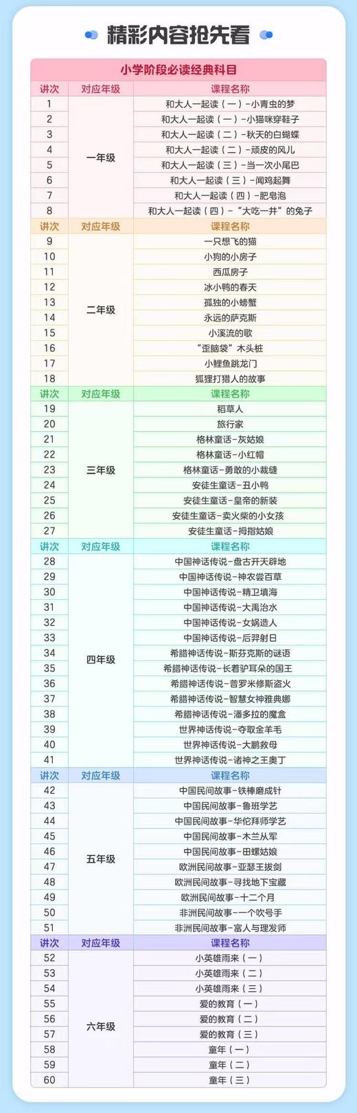 【快乐读书吧】仅需16.9到手60节3D阅读课 商品图3